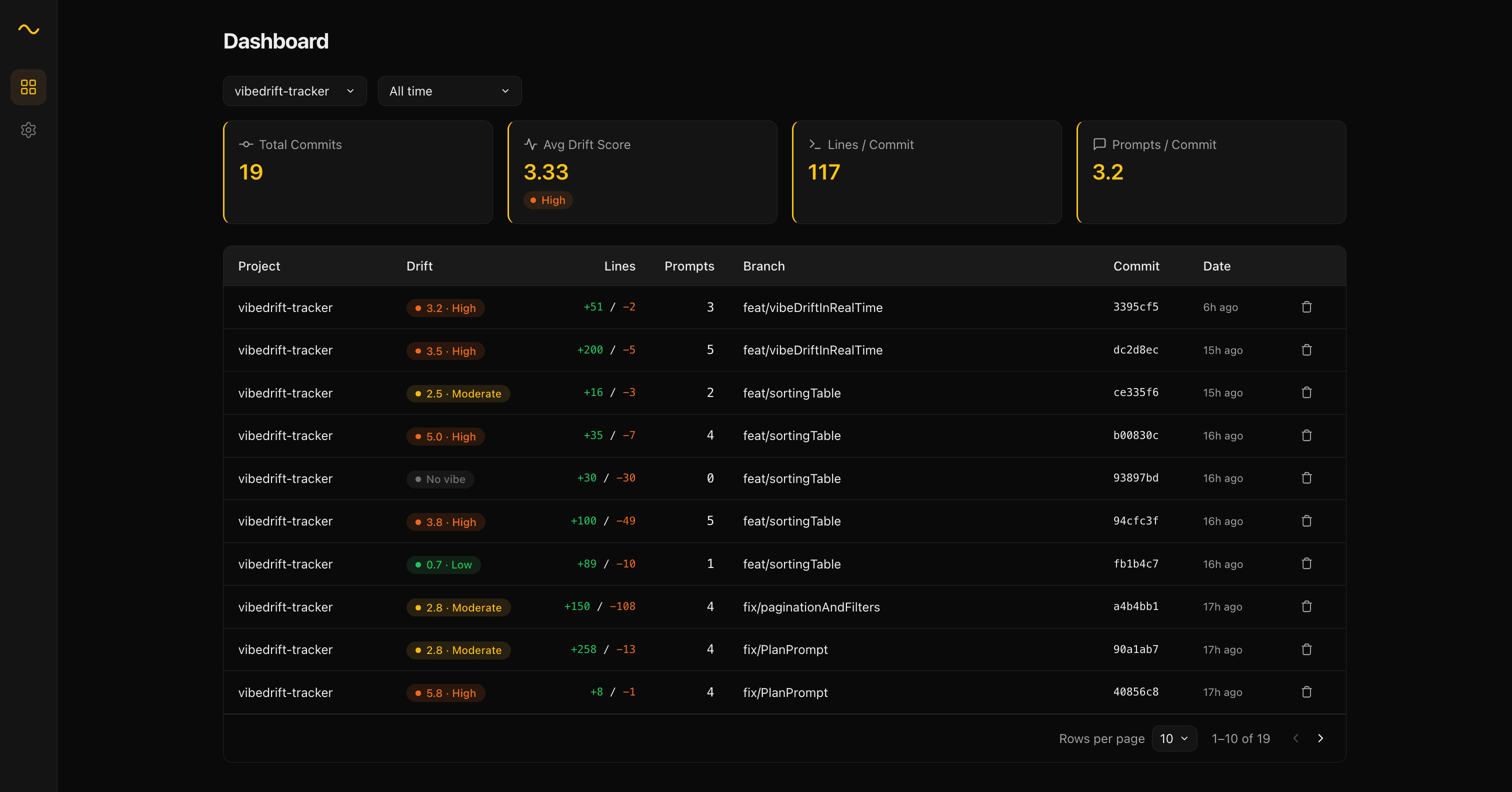 VibeDriftTracker dashboard